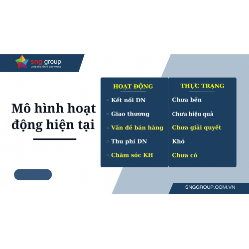 MÔ HÌNH HOẠT ĐỘNG HIỆN TẠI